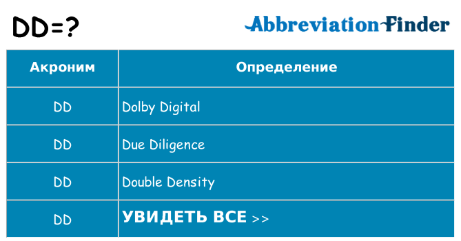 Что означает аббревиатура dd