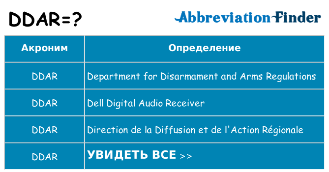 Что означает аббревиатура ddar