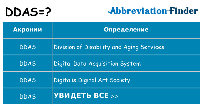 Что означает аббревиатура ddas