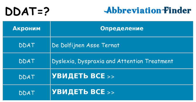 Что означает аббревиатура ddat