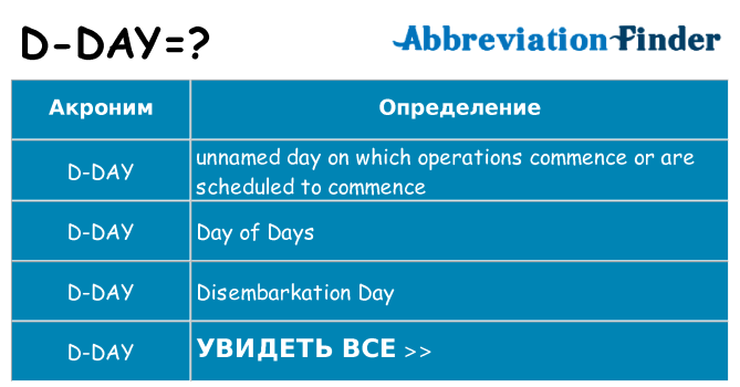 Что означает аббревиатура d-day