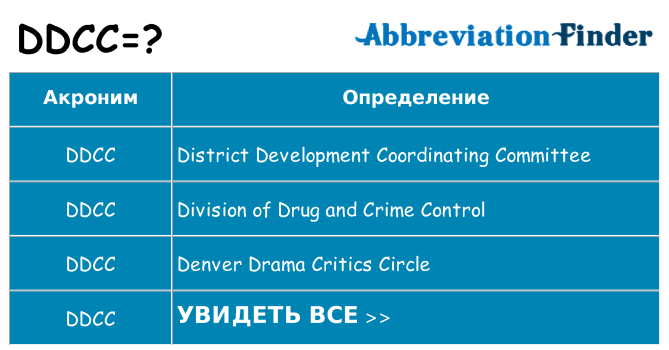 Что означает аббревиатура ddcc