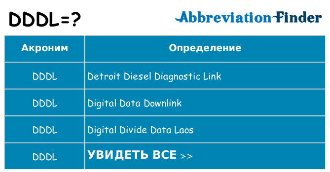 Что означает аббревиатура dddl