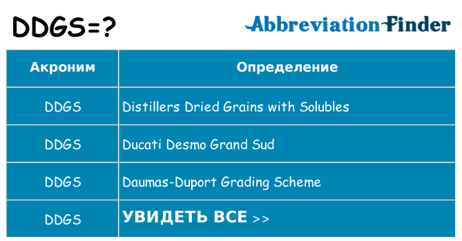 Что означает аббревиатура ddgs