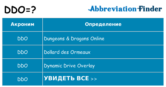 Что означает аббревиатура ddo