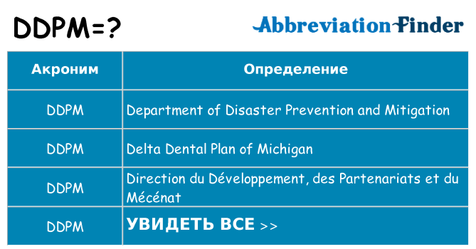 Что означает аббревиатура ddpm