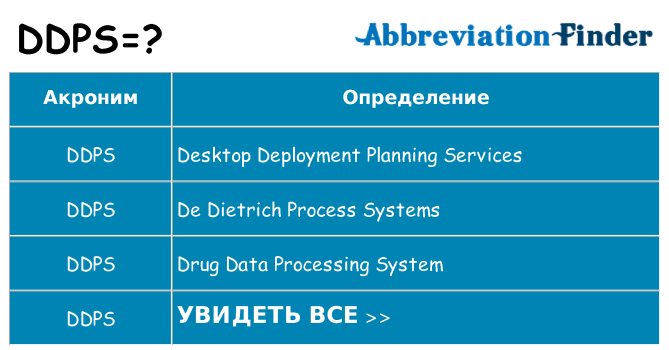 Что означает аббревиатура ddps