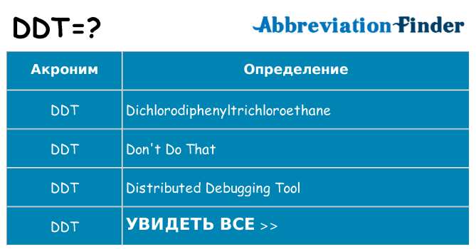 Что означает аббревиатура ddt