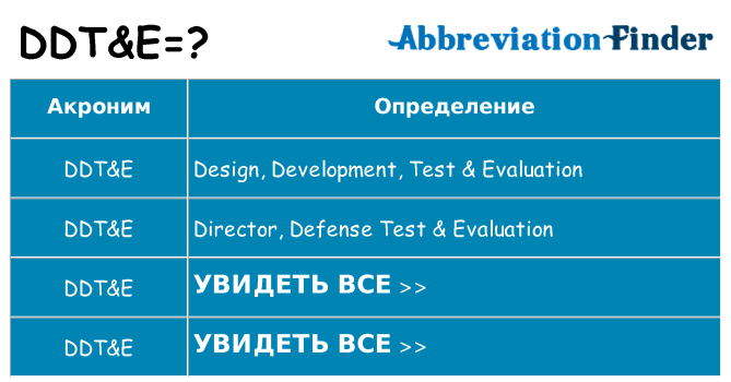 Что означает аббревиатура ddte