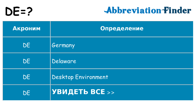 Дэу это аббревиатура
