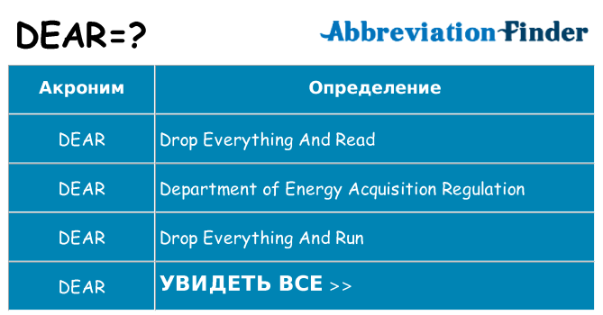 Что означает аббревиатура dear