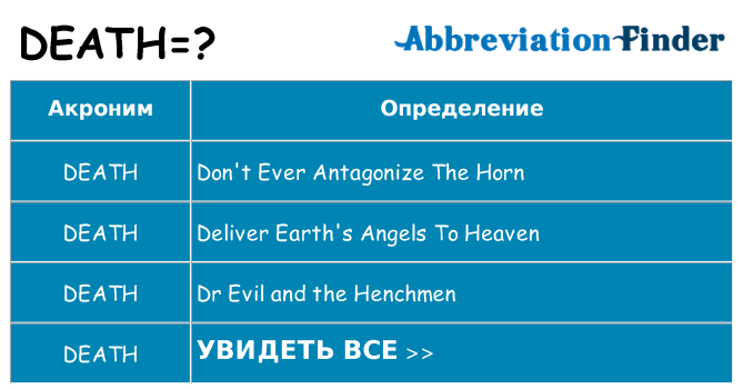 Что означает аббревиатура death