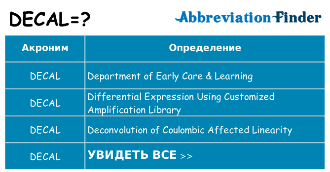 Что означает аббревиатура decal