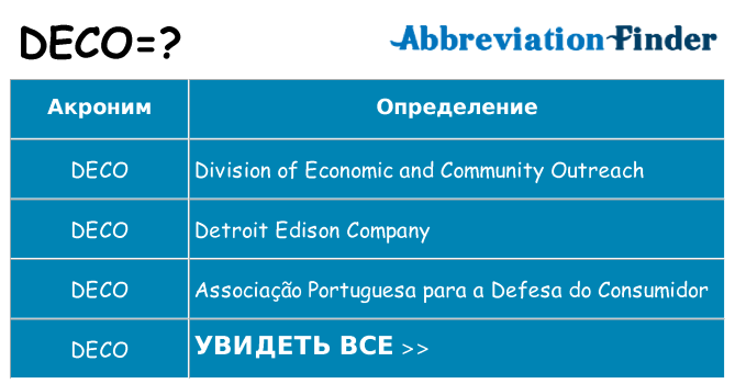 Что означает аббревиатура deco