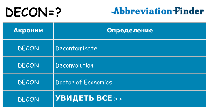 Что означает аббревиатура decon