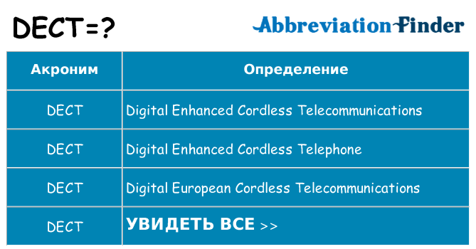 Что означает аббревиатура dect