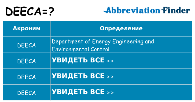 Что означает аббревиатура deeca