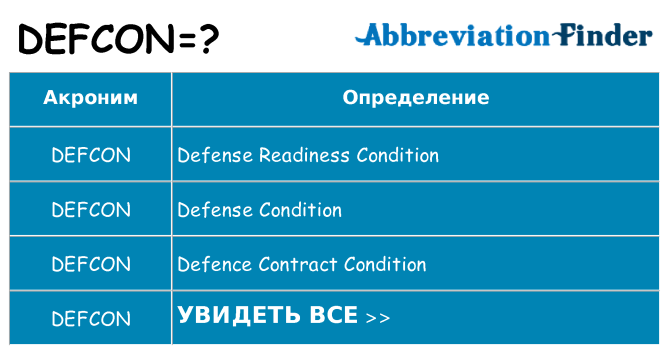 Что означает аббревиатура defcon