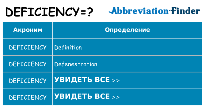 Что означает аббревиатура deficiency