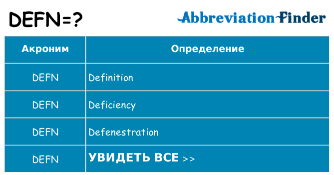 Что означает аббревиатура defn