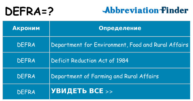 Что означает аббревиатура defra