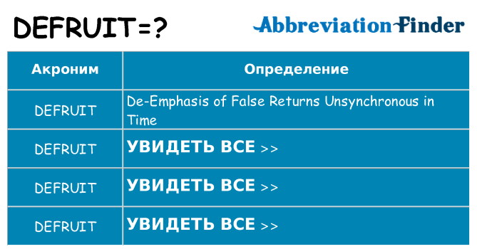 Что означает аббревиатура defruit