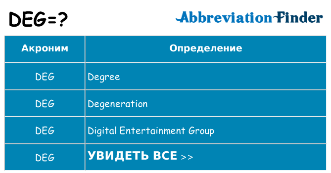 Что означает аббревиатура deg
