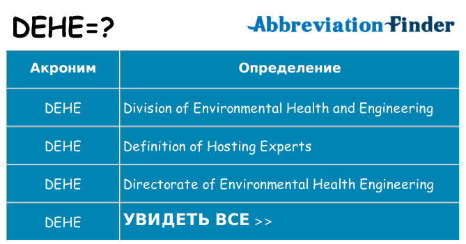 Что означает аббревиатура dehe