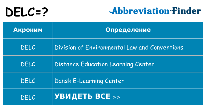 Что означает аббревиатура delc