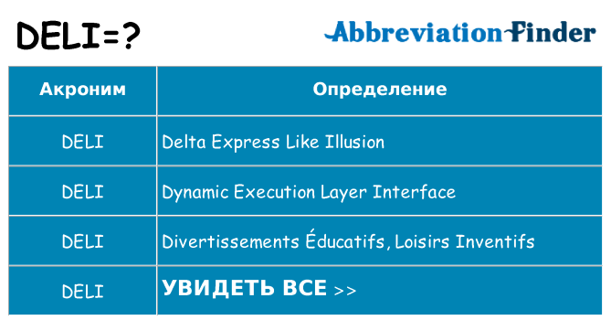 Что означает аббревиатура deli