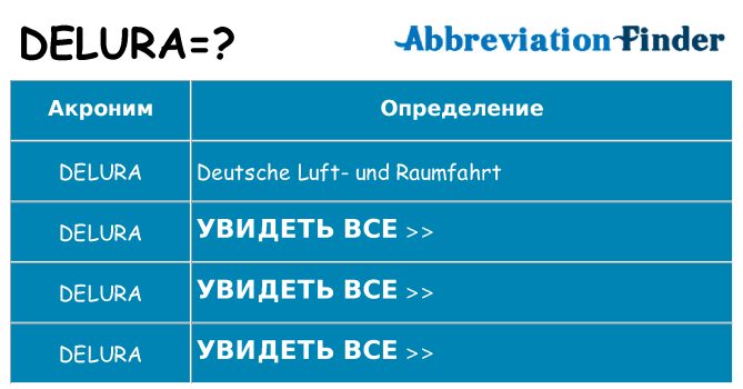 Что означает аббревиатура delura