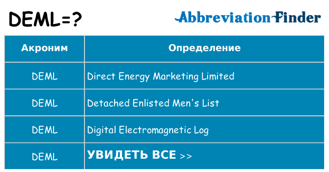 Что означает аббревиатура deml