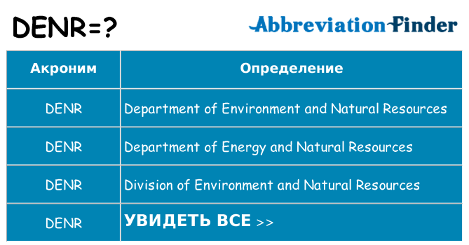 Что означает аббревиатура denr