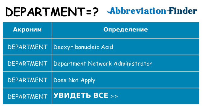 Что означает аббревиатура department