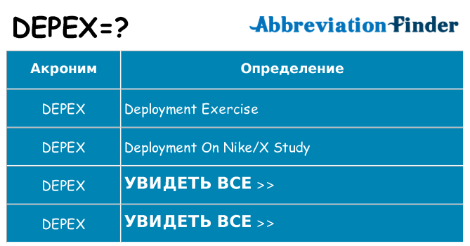 Что означает DEPEX? -определения DEPEX | Аббревиатура Finder