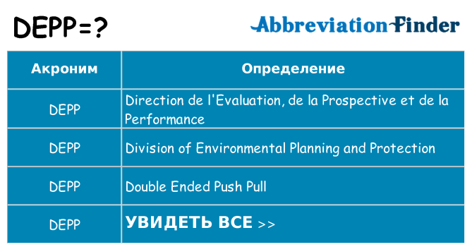 Что означает аббревиатура depp