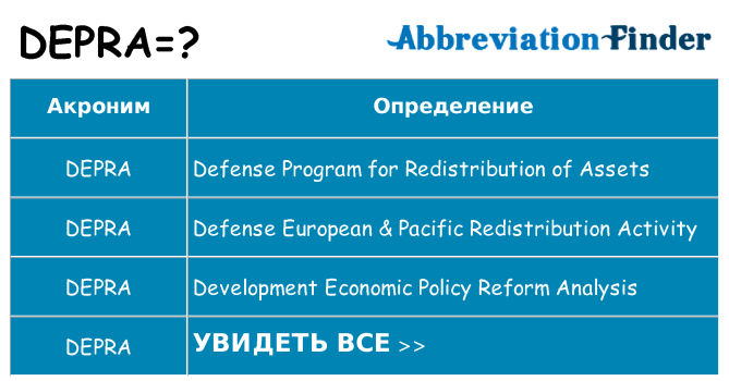 Что означает аббревиатура depra