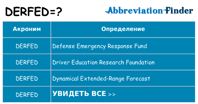 Что означает аббревиатура derfed