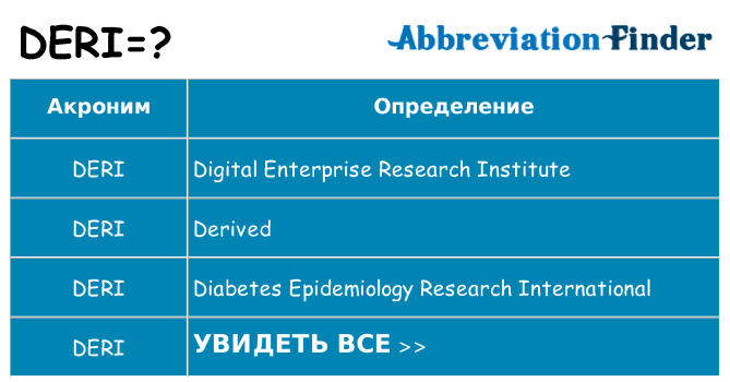 Что означает аббревиатура deri