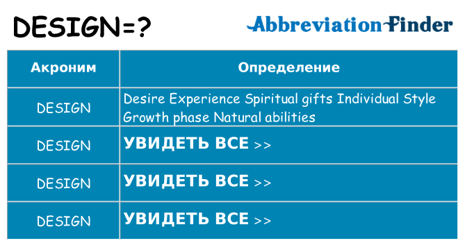 Что означает аббревиатура design