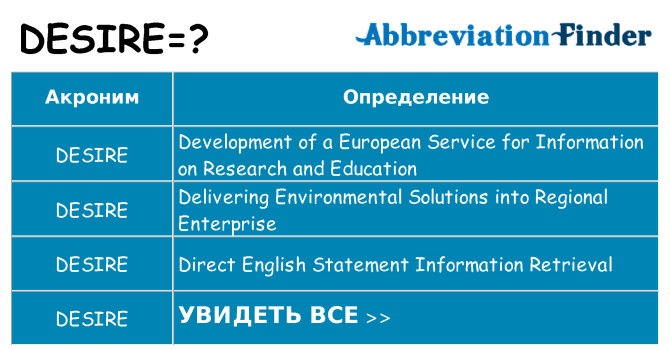 Что означает аббревиатура desire