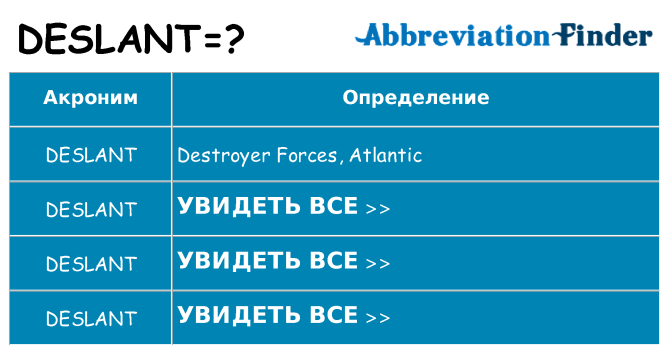 Что означает аббревиатура deslant
