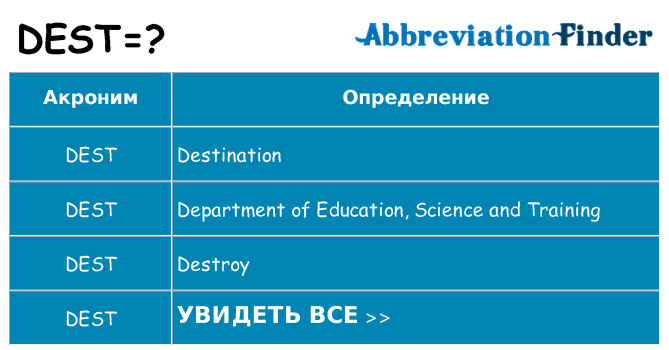 Что означает аббревиатура dest