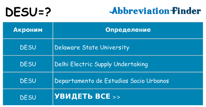 Что означает аббревиатура desu