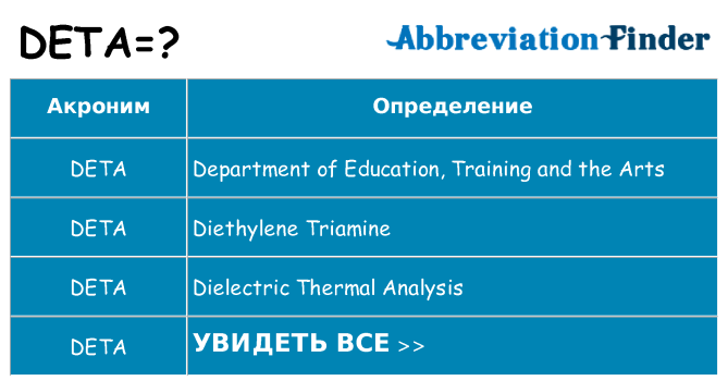 Что означает аббревиатура deta