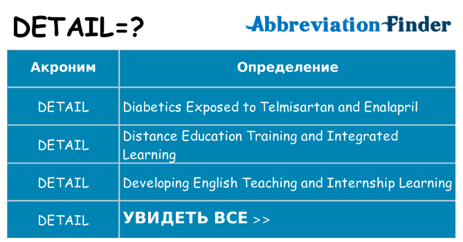 Что означает аббревиатура detail