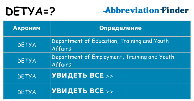 Что означает аббревиатура detya