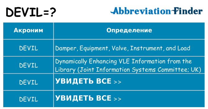Что означает аббревиатура devil