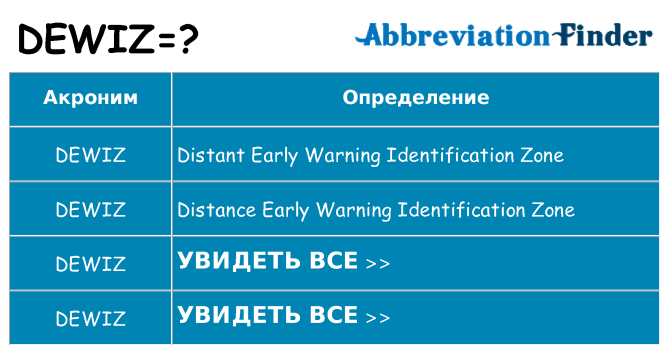 Что означает аббревиатура dewiz