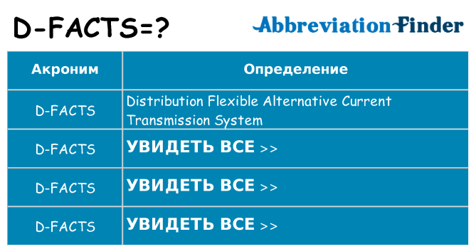 Что означает аббревиатура d-facts